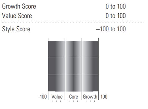 pttrx fact sheet|pttrx morningstar performance.